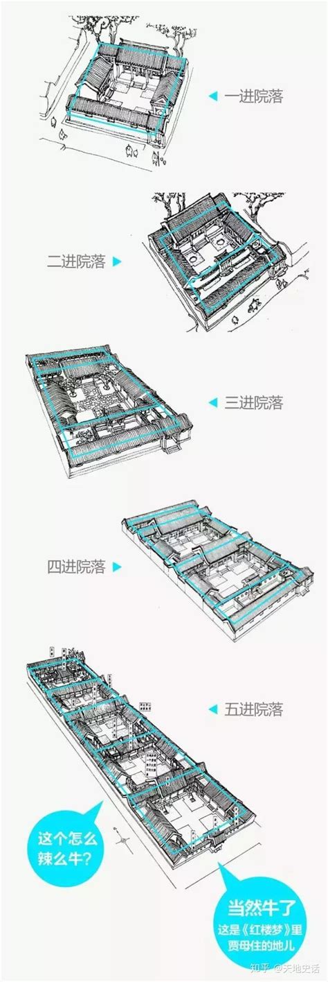 古代宅院格局|四合院包含着中国文化，一篇文章看懂四合院结构布局。